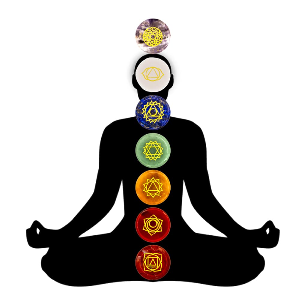 Posición chakras